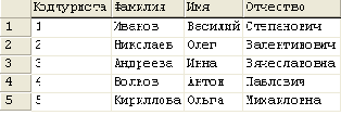 Создание хранимых процедур в SQL Server Enterprise Manager