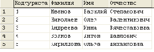 Создание хранимых процедур в SQL Query Analyzer