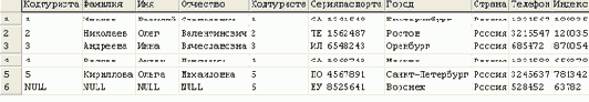     SQL Query Analyzer