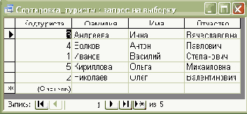 Хранимые процедуры в Microsoft Access