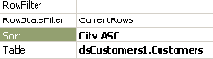  DataView.    