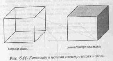 Геометрическое моделирование